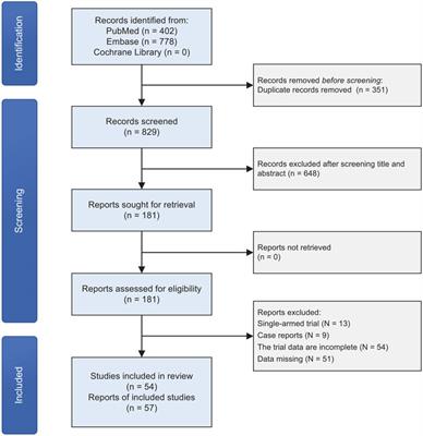 Comparison of biologics and small-molecule drugs in axial spondyloarthritis: a systematic review and network meta-analysis